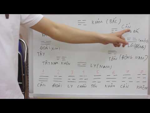 Giải thích về Bát Quái, Hậu Thiên Bát Quái, Sự khác biệt về vùng miền...