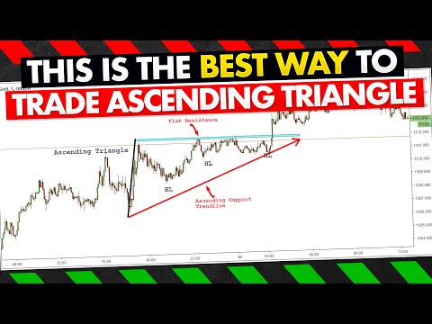 This is the Best Way to Trade The Ascending Triangle + Tim's Trading Maxim & Merry Christmas!