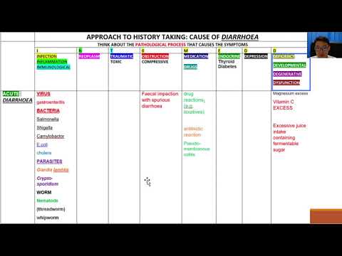 HISTORY TAKING CAUSE OF DIARRHOEA