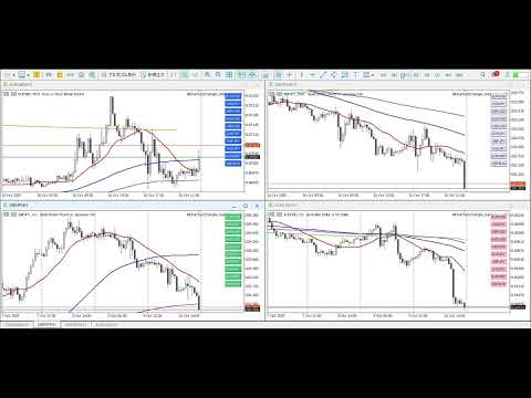 Video AllChartsSyncChanger