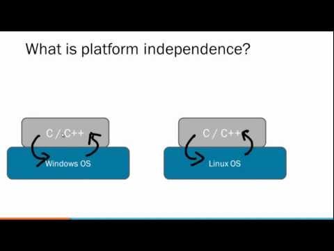 Java Programming beginners & AP Computer Science A