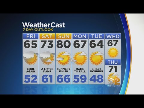 Afternoon Forecast 10-13-2017