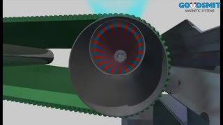 Animacja 3D przedstawiająca zasadę działania oddzielacza wiroprądowego metali ni