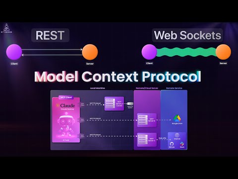 What’s Best for Building AI Assistants? | REST vs WebSockets vs MCP