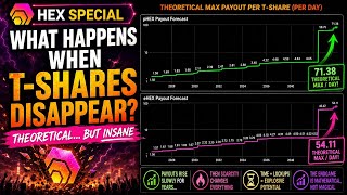 HEX Special | What Happens When T-Shares Disappear?