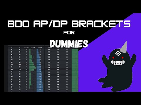 Ap Dp Brackets Bdo 2022