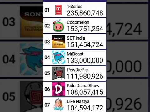 YouTube Thumbnail