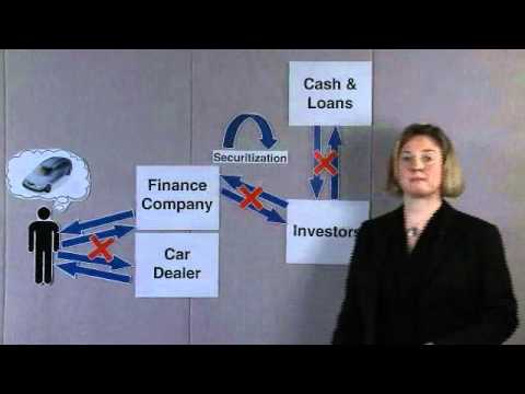 New York Fed 101 - Term Asset-Backed Securities Loan Facility (TALF)