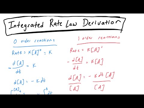 Integrated Rate Laws Derivation
