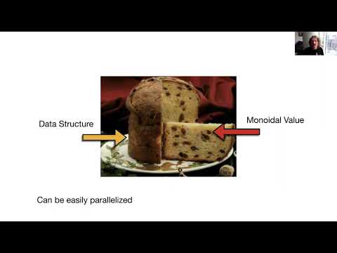 Bartosz Milewski- Monoidal Catamorphisms- λC 20 Global Edition