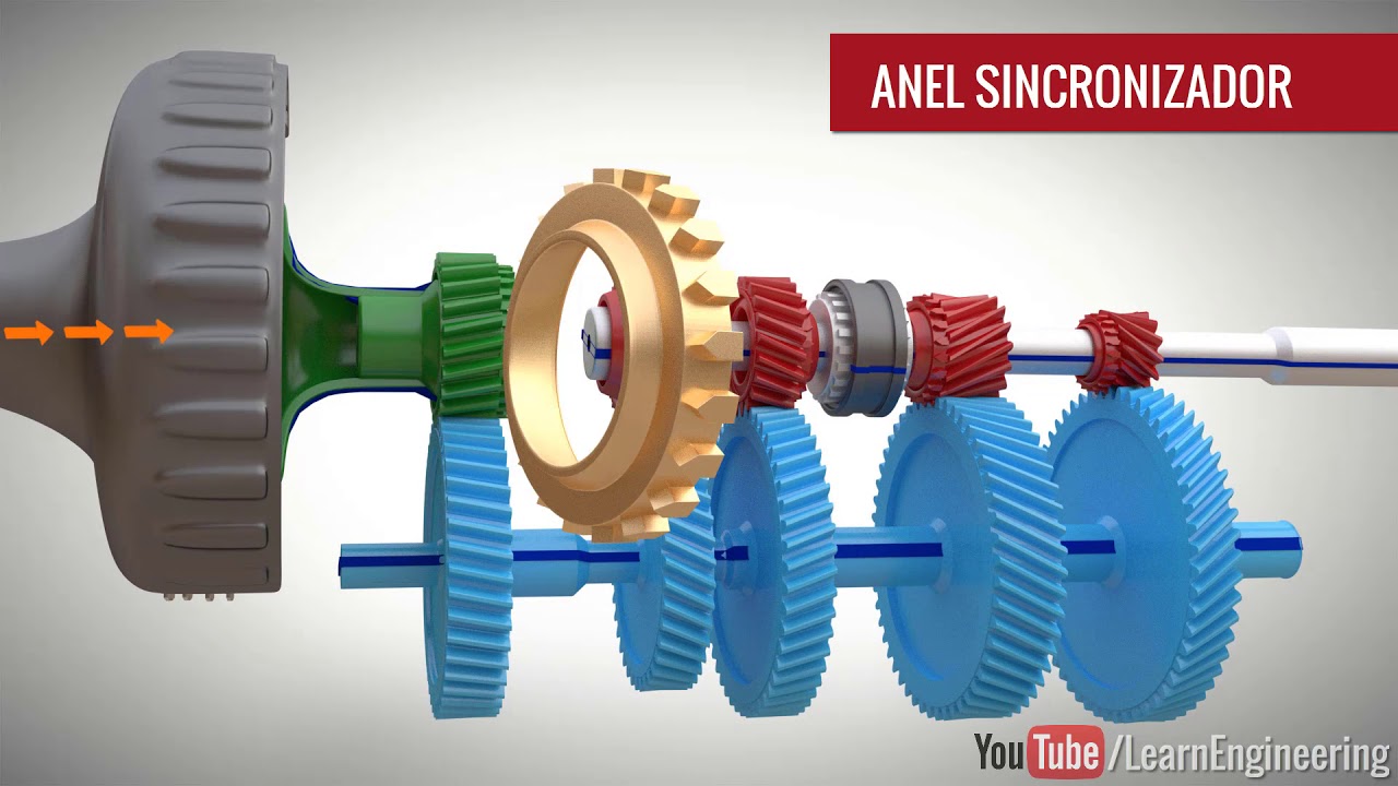 Transmissão Automática vs Manual