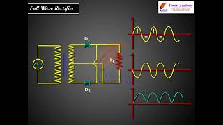 Semiconductors Electronics Materials Devices and Simple Circuits - Junction Diode as a Rectifier