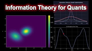 Applied Statistics for Quants | A Gentle Introduction
