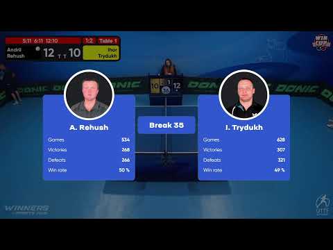 08:30 Andrii Rehush 1-3 Ihor Trydukh West 1 WIN CUP 07.11.2022 | TABLE TENNIS WINCUP