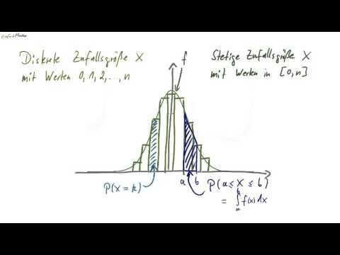 02 Discrete vs. continuous