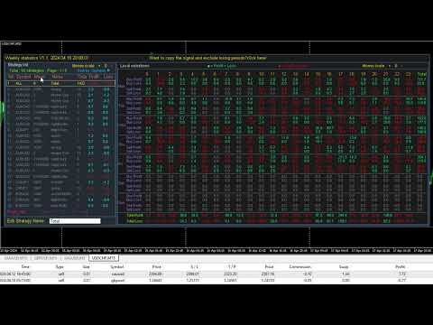 Video Weekly statistics MT4