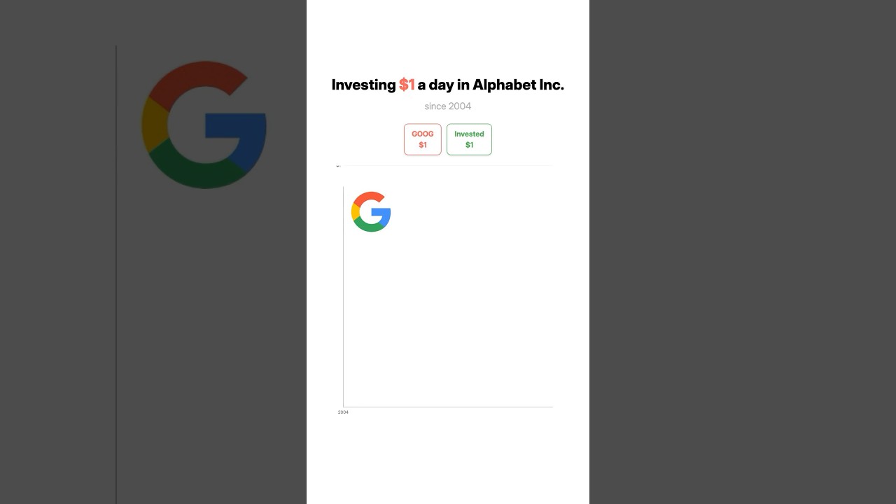 💵 What If You Invested $1/Day in Google Stock Since 2004? 📈🔥 #stocks #goog