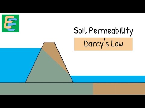 Soil Permeability - Darcy's Law