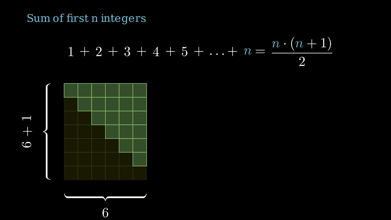 Sum of the first n integers- a simple visual proof.