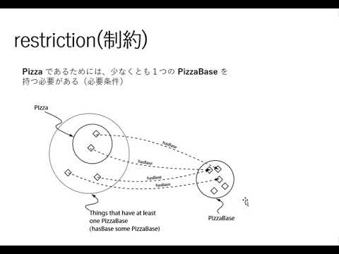 ?ピジャリ - 定義