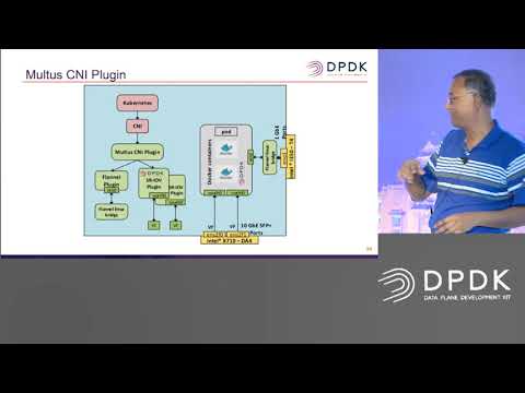 04   DPDK Kubernetes Plug Ins for Accelerated Container Networking   Muthurajan Jayakumar, Intel