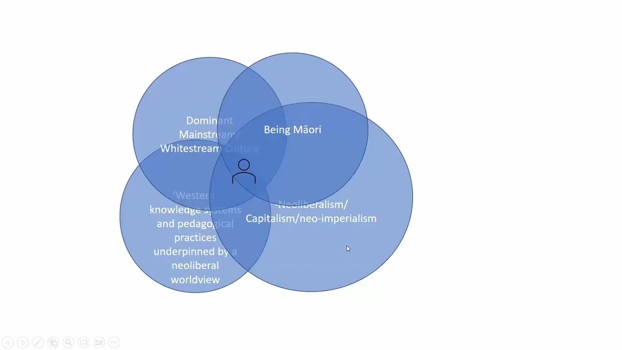Brian Tweed - Using Autonomy to analyse the integrating of indigenous knowledge into coursework