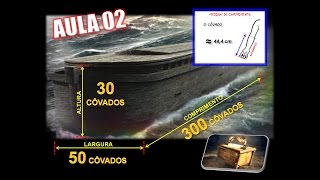 Pesos e Medidas na Bíblia - Côvado, Palmo, Largura da Mão e Braça - Aula 02 - Medidas de Comprimento