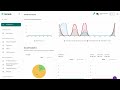 Gotedo Global Admin Dashboard Demo