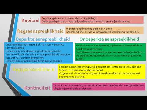 BEDRYFSEKONOMIE GRAAD 8: 18 Mei 2020 - periode 3 (18083)