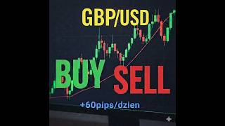 Analiza GBPUSD. Magia poziomów DML + schematy Marii