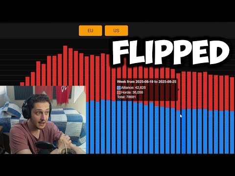 Classic Era is Blowing Up While Mop and Anni Crash