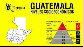 NIVELES SOCIOECONÓMICOS EN GUATEMALA