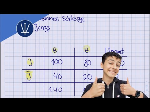 Vierfeldertafeln| Absolute in Relative Häufigkeit