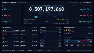 Download lagu 🔴 LIVE: World Population Counter 2026 | Real-Time Command Center mp3