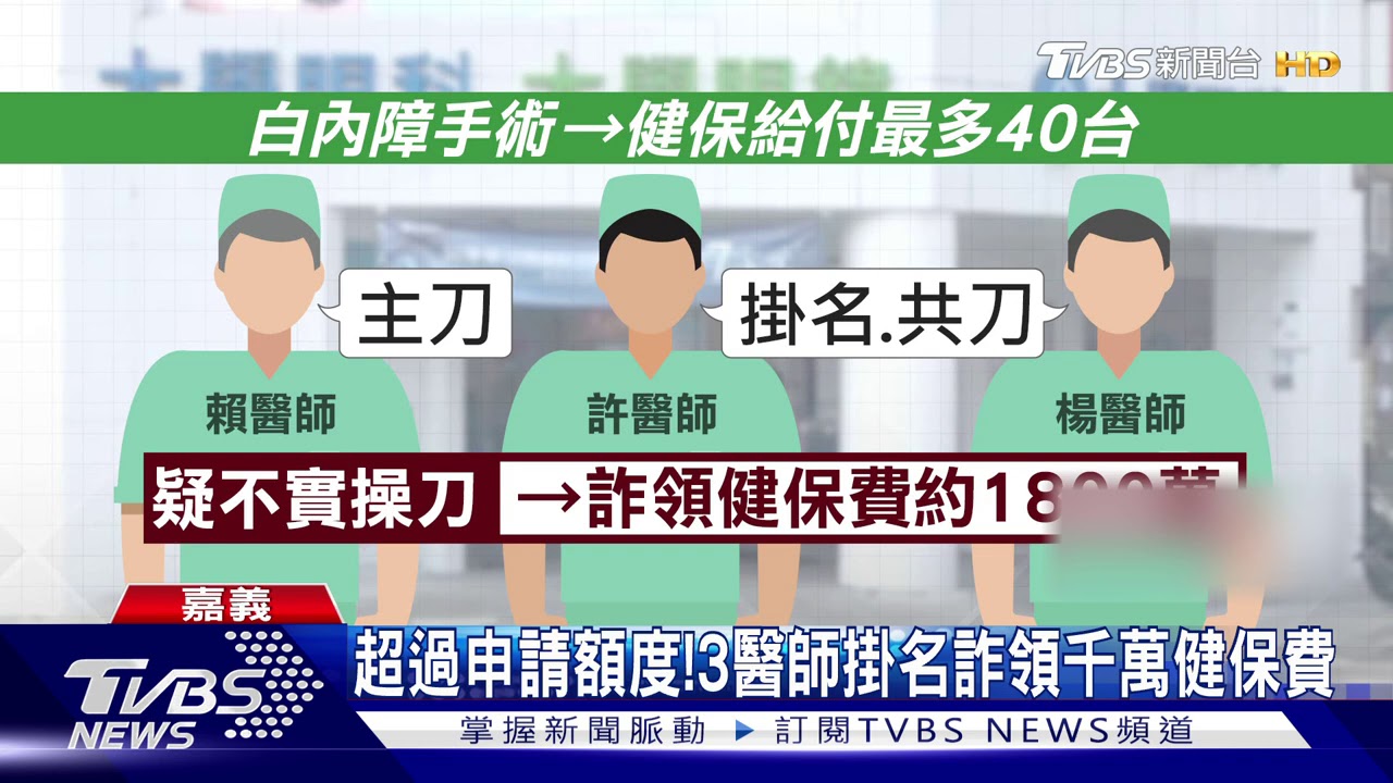 嘉義「大學眼科」爆詐保 3醫師詐領1800萬