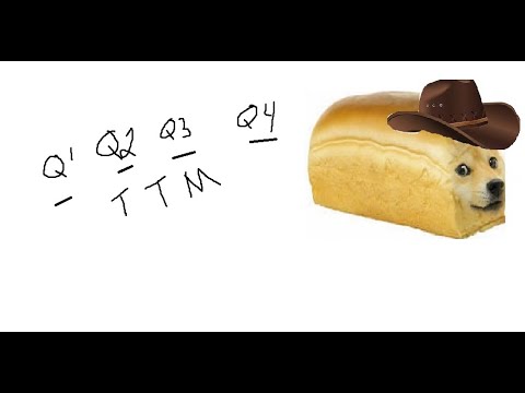 YouTube video about Comprehending the Concept of Trailing 12 Months or TTM