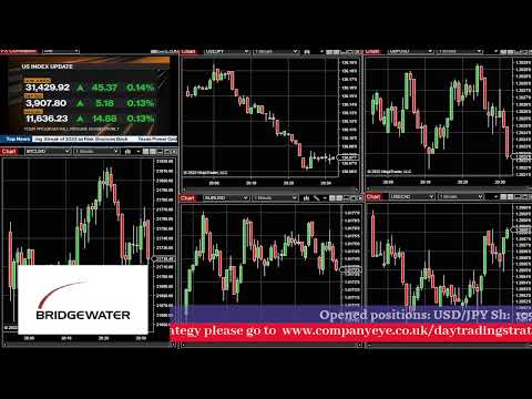 Trading Session for active day traders.