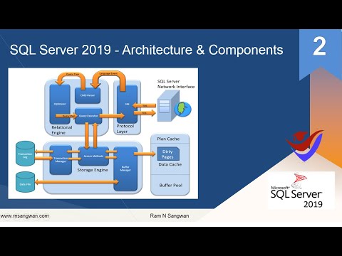 MS SQL Server 2019 Architecture |SQL SERVER ARCHITECTURE| SQL DBA II SQL Server query flow explained