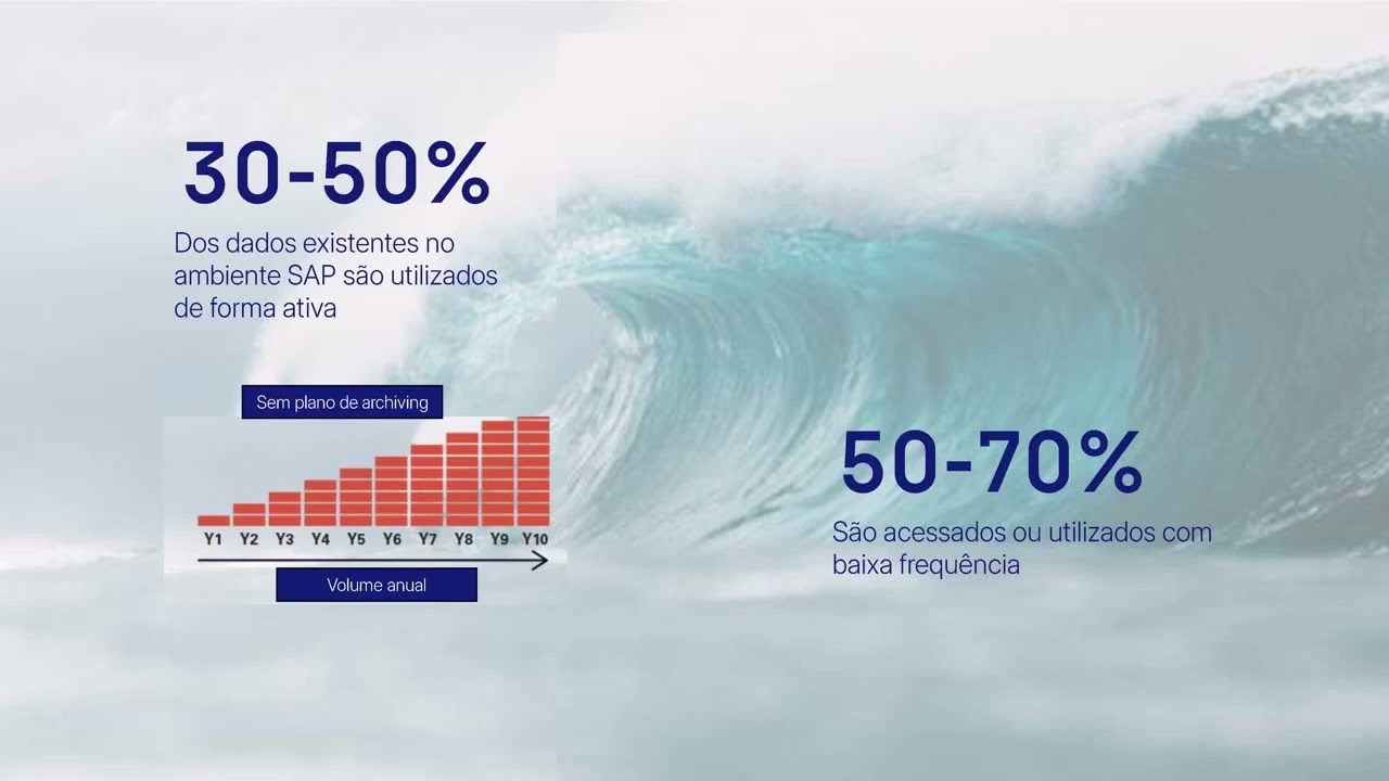 Webinar: A arte de arquivar dados SAP