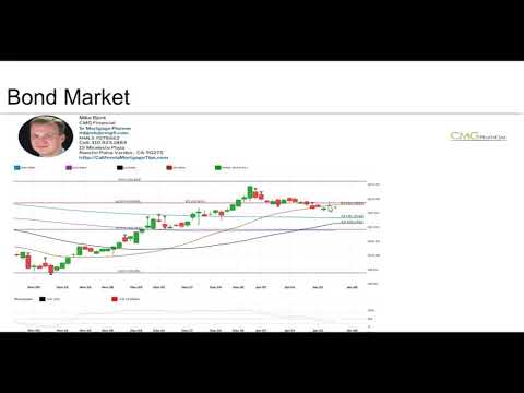 CA Interest Rates: Daily Market Report January 25