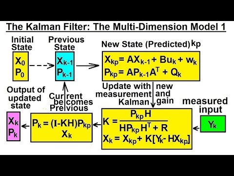 Special Topics - The Kalman Filter (7 of 55) The Multi-Dimension Model 1