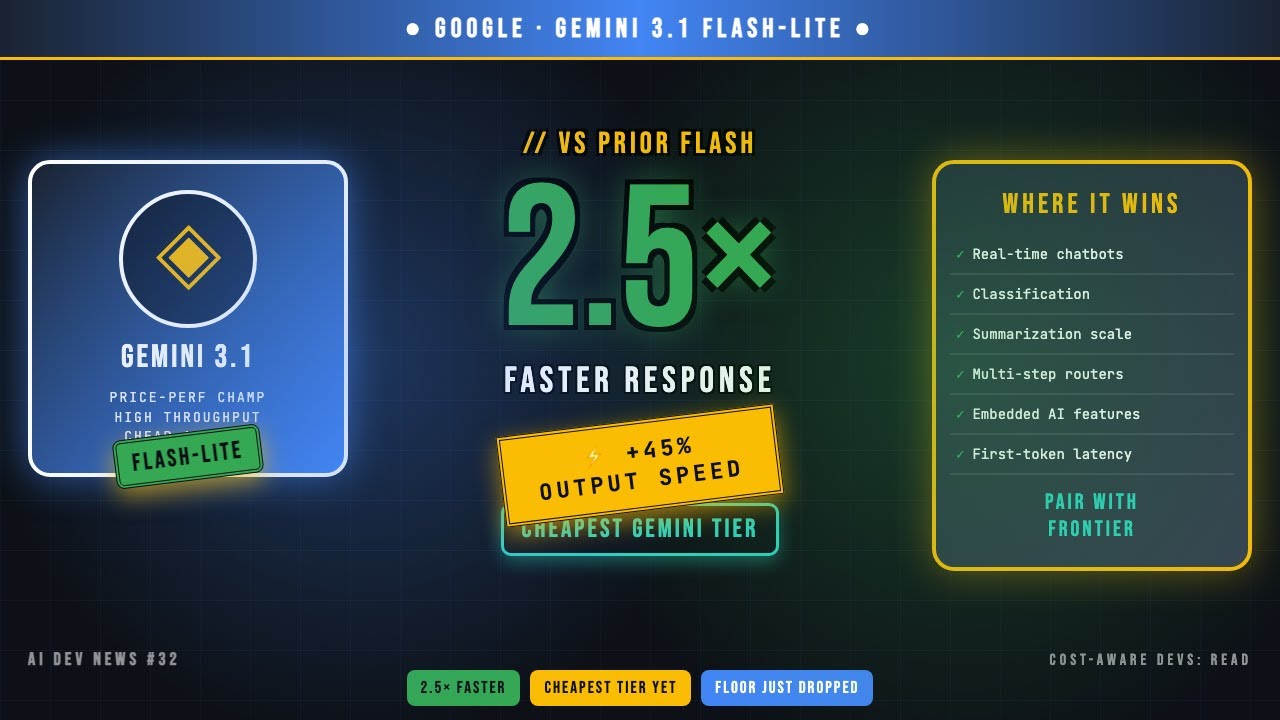 Google Just Quietly Killed The Cheap AI Tier — Gemini Flash-Lite
