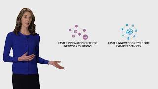 Coriant Hyperscale Carrier Architecture