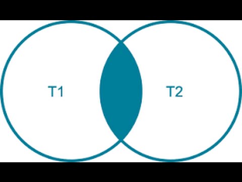 Inner outer join. Cross join sql запрос. Left join inner join. S join x. Типы объединений sql.