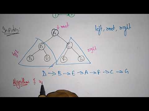 BST traversal | In Pre Post order | Examples | Design Algorithms | Lec 24 | Bhanu Priya