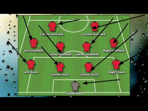 How to choose your position in Football