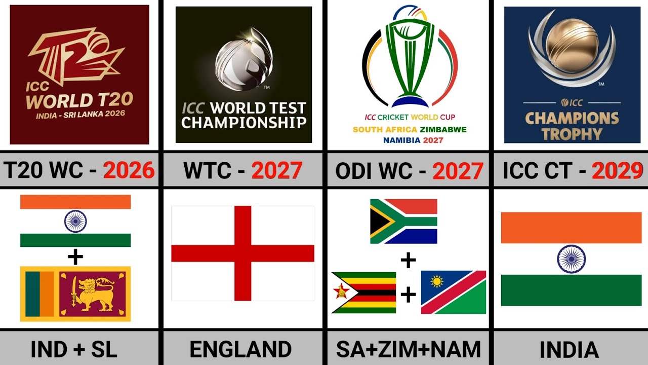 ICC Upcoming Events - 2026 to 2039