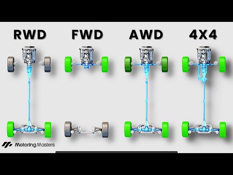 Ultimate Drivetrain Guide: FWD vs RWD vs AWD vs 4x4 – Everything You Need to Know.