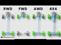 Ultimate Drivetrain Guide FWD Vs RWD Vs AWD Vs 4x4 Everything You Need To Know