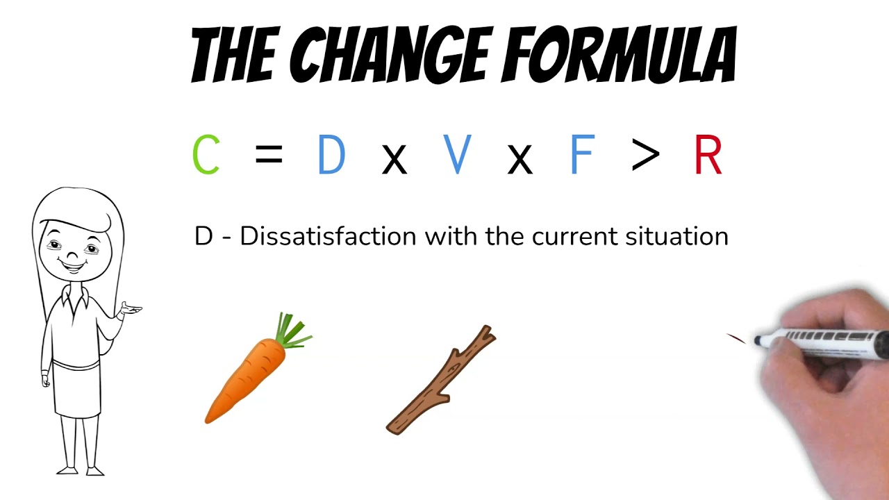 Driving Change - The Change Formula